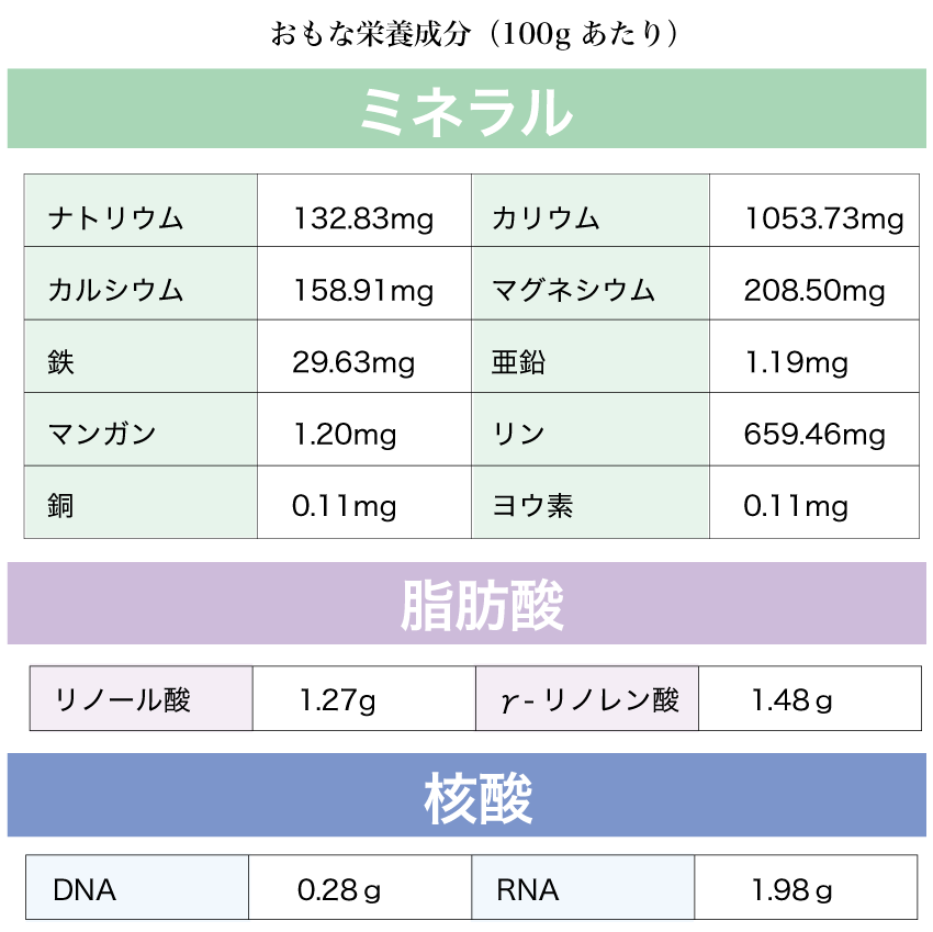 ピュア スピルリナ 100% 5個セット【33%増量中】