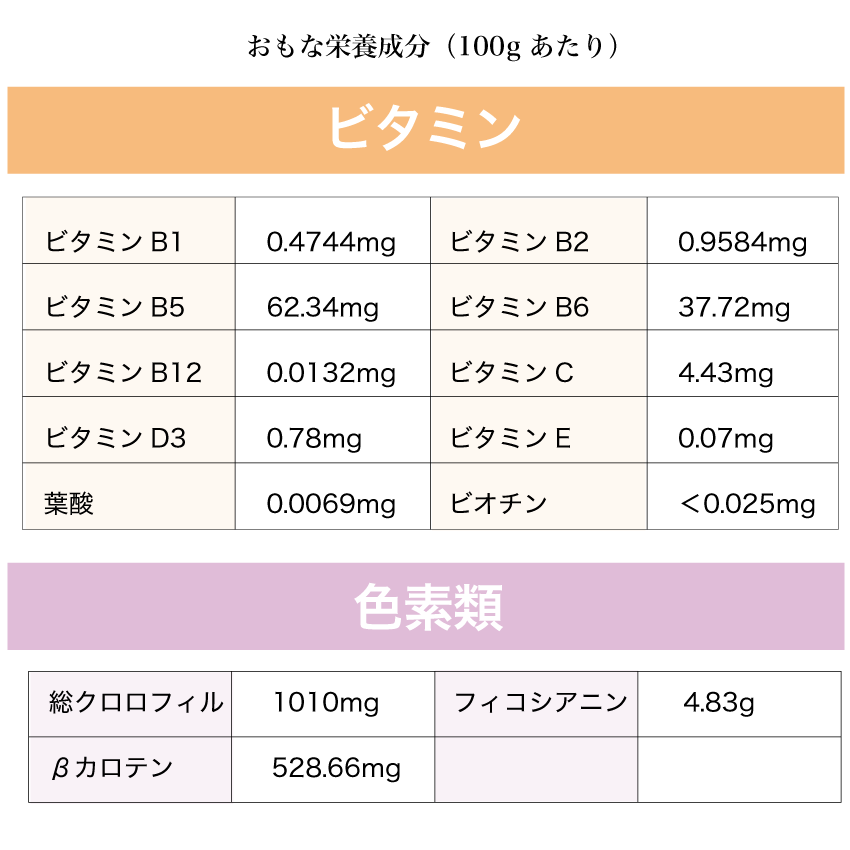 ピュア スピルリナ 100% 5個セット【33%増量中】