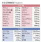 スピルリナ100% 無添加ピュアスピルリナ
