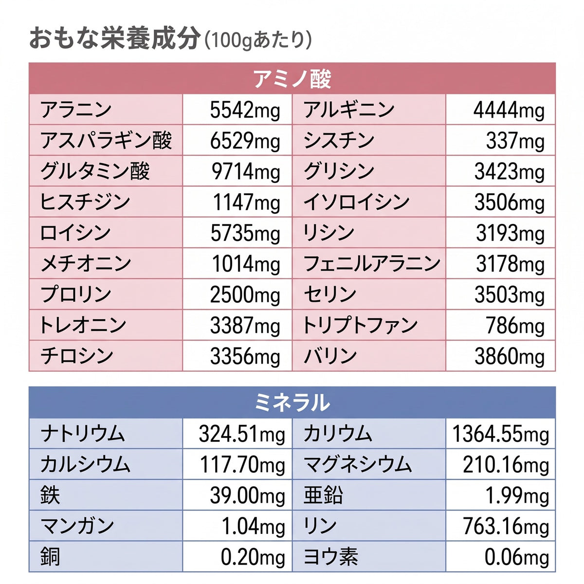 スピルリナ100% 無添加ピュアスピルリナ