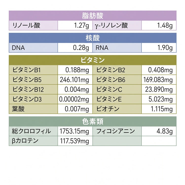スピルリナ100% 無添加ピュアスピルリナ